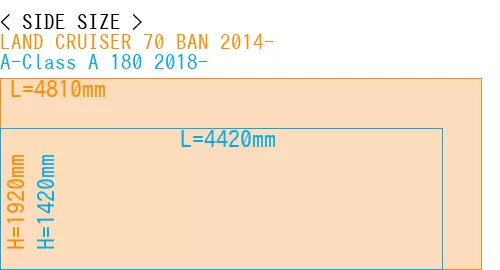 #LAND CRUISER 70 BAN 2014- + A-Class A 180 2018-